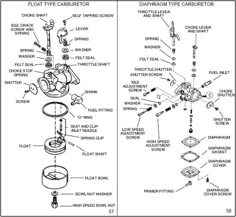 tecumseh carburetor diagram | Carburetor diagram tecumseh - Schematic ...