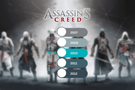 What is the Timeline Order to Play Assassin's Creed Games? – TechCult