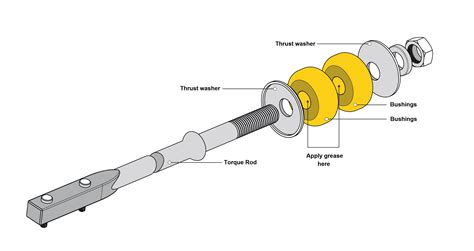 Removal and Installation of the Torque Rod Bushings – Siberian Bushing