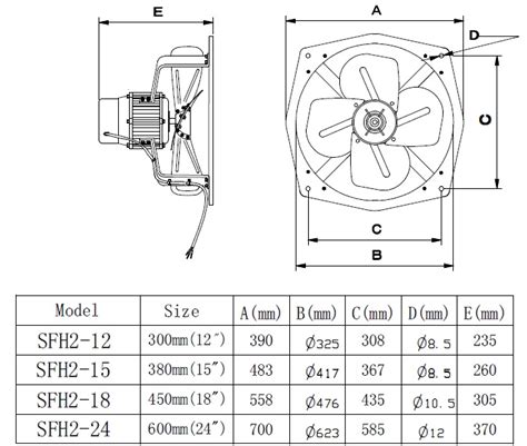 Exhaust Fan Size Chart