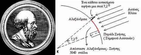 How Ancient Greek Mathematician Eratosthenes Calculated the Earth's ...