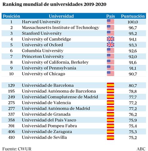 Cuáles son las mejores universidades en Quebec