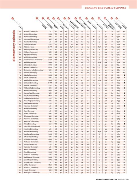 How Did Hawai‘i’s Public Schools Rank in 2017–2018?