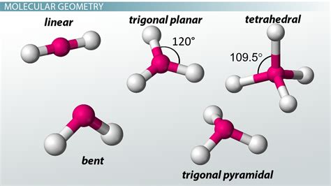 Tetrahedral Examples