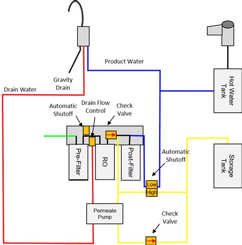 plumbing - Installing a permeate pump on a manifold-style RO system ...