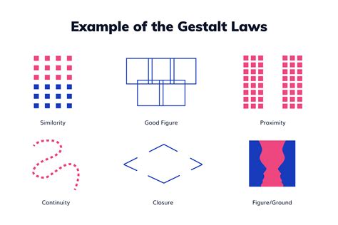 Gestalt principles similarity web design - fetihowto