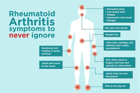 Rheumatoid Arthritis Symptoms You Might Be Ignoring