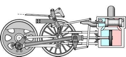 Steam Locomotive Walschaert Animation - Reversing