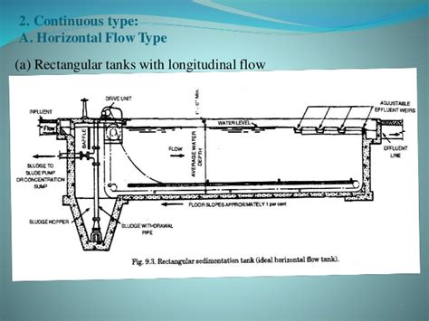 Design Rectangular Sedimentation Tank - fasrboom