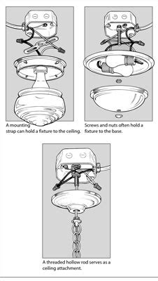 How to Replace a Ceiling Light Fixture - dummies