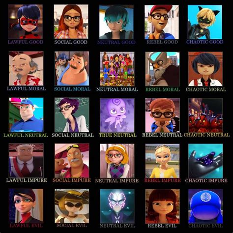 MLB Characters aligntment chart. : r/miraculousladybug