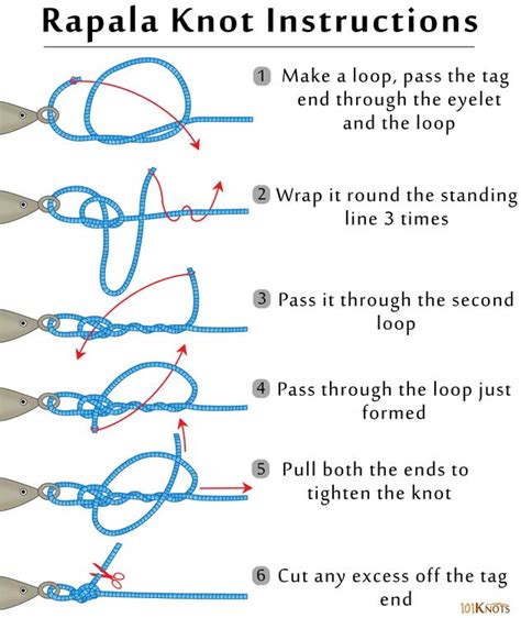 How to Tie a Rapala Knot? Tips & Easy Step-by-Step Video Guide