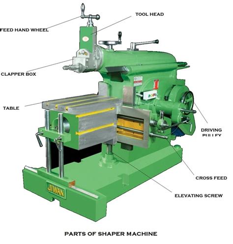 Different Types of shaping machine and their classifications ...