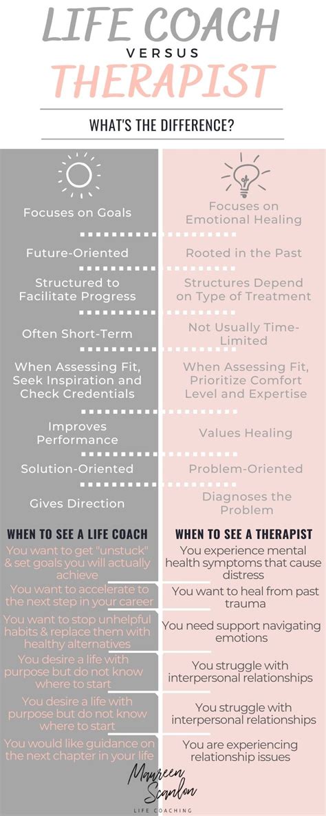 What's The Difference Between Life Coach Vs. Therapist (Infographic)