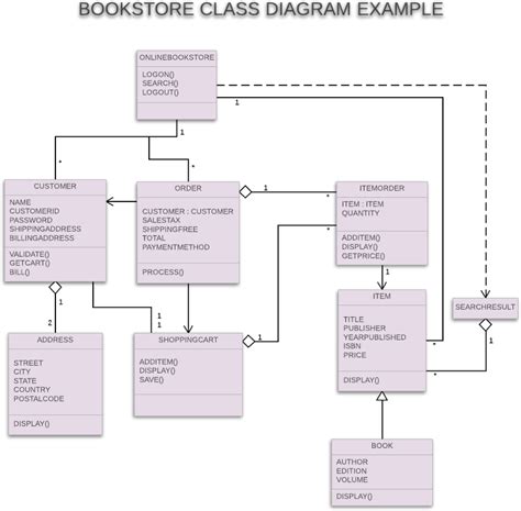 search engine UML diagrams - DriverLayer Search Engine