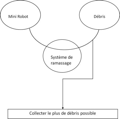 Bête à corne du système de ramassage du robot - BIENVENUE CHEZ FELF