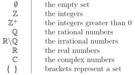 Discrete Math Symbols | Complex numbers, Rational numbers, Irrational ...