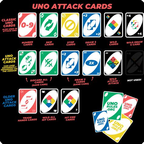 Uno Attack Rules - What are the uno attack rules and card meanings?