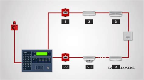 What is a Fire Alarm System? (Fire Detection System) - RealPars