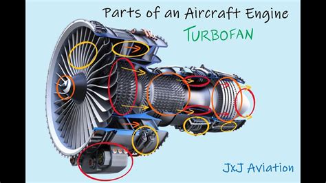 Parts of an Aircraft Engine in Less than 2 Minutes | Aviation Notes ...