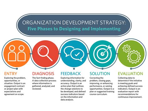 Organizational Development Strategy: Key Things to Know – Lumeer