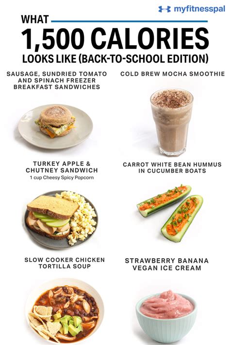 Back-to-School Meal Prepping! This sample #1500calories meal plan ...