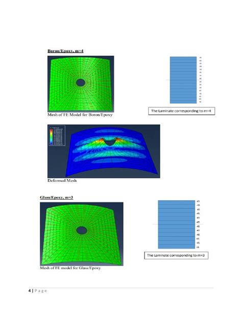 Buckling Analysis of Composite Structure - Desklib