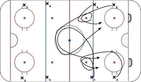 Right Turn/Left Turn - Hockey Drill