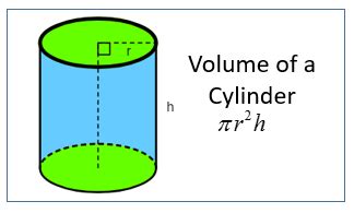 Volume Of A Cylinder Formula