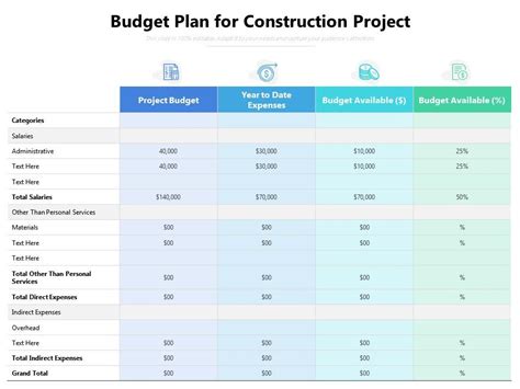 Budget Plan For Construction Project | Presentation Graphics ...