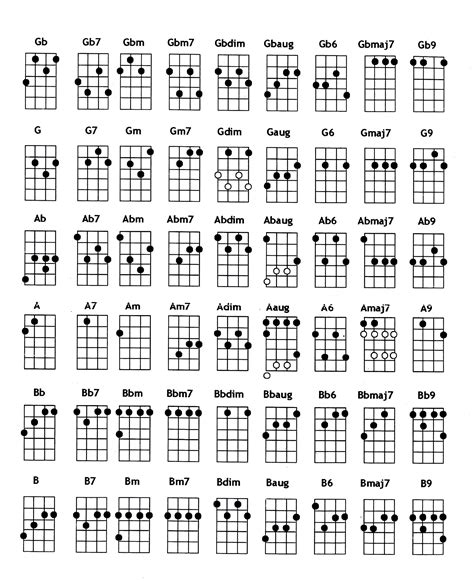 Ukulele Chords in C (G,C,E,A) | Groningen Ukulele Society