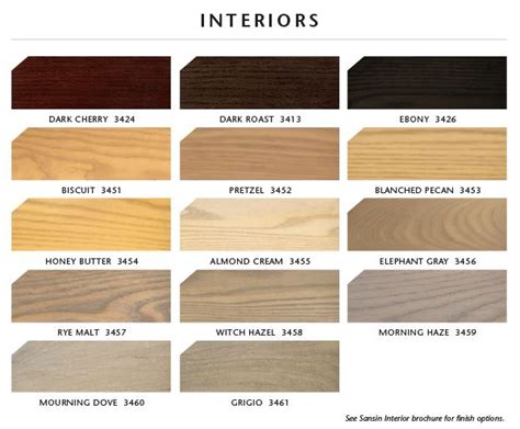 Timber Top Store Finishes | Sansin Wood Stain Interior Protection