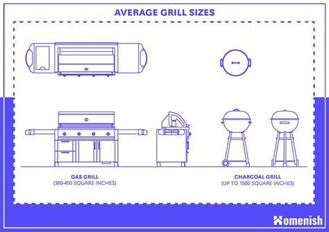 Standard Grill Sizes and Guideline - Homenish