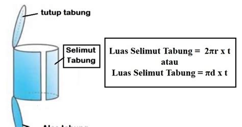 Rumus Luas Selimut Tabung dan Contoh Lengkap Soalnya