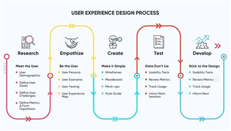 Why User Experience Design Is So Hard to Get Right | Net Solutions