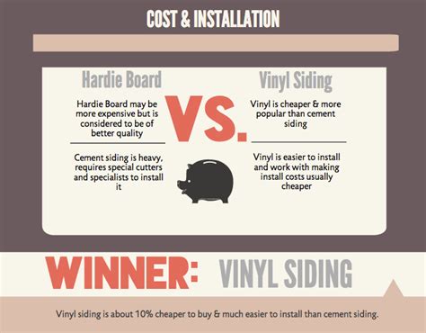 Vinyl Siding or Hardie Board? What Is The Best Choice? | Glenview, IL Patch