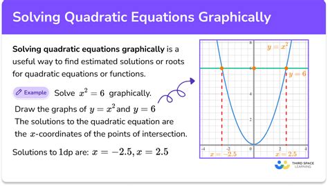 Solving Quadratic Equations Graphically - GCSE Maths Revision Guide