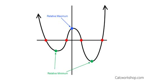 Important clipart polynomial, Important polynomial Transparent FREE for ...