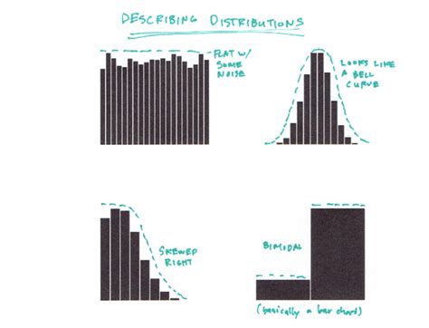 How Histograms Work – FlowingData