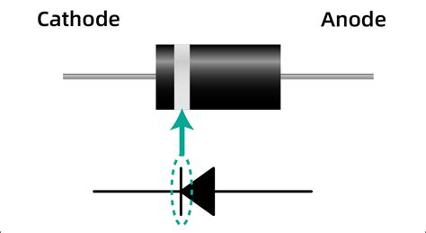 Introduction to Printed Circuit Board Diode (PCB Diode)