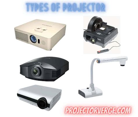 The 7 Different Types of Projectors | Projectorverge.com