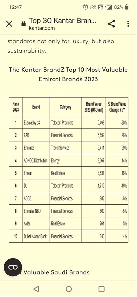 Partha Protim Ghosh on LinkedIn: Kantar BrandZ reports for the top 10 ...