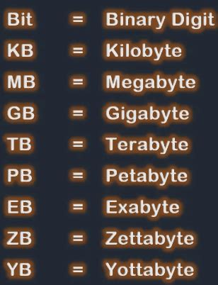 Memory Units - javatpoint