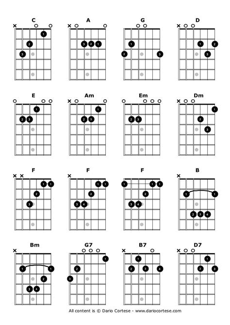 Guitar Chords Chords Patterns