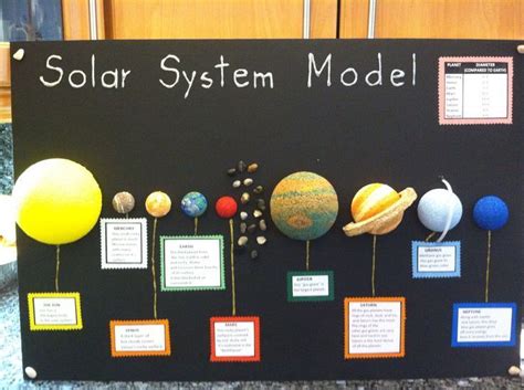 3d Solar System Model On Poster Board Diy | Solar system model, Solar ...