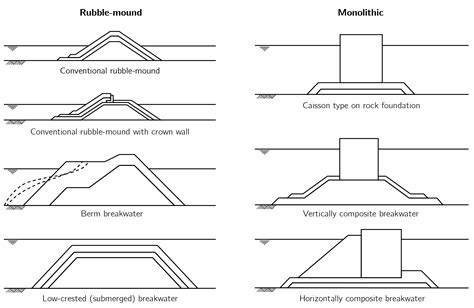 GitHub - Sander-w/breakwater: Python package for the conceptual design ...