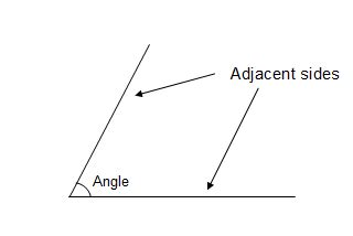 Adjacent - math word definition - Math Open Reference