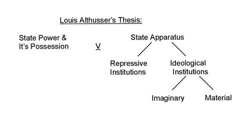 The Price of Fixity is Unintelligibility: Louis Althusser, from MAPPING ...