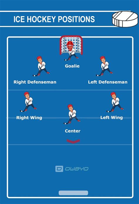 Hockey Positions: Center, Wingers, Defensemen, Goalie