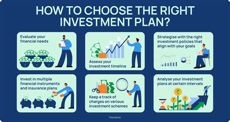 Investment Plan – T-Holdings